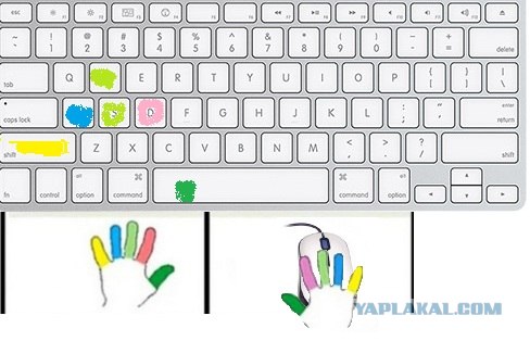 Как правильно печатать