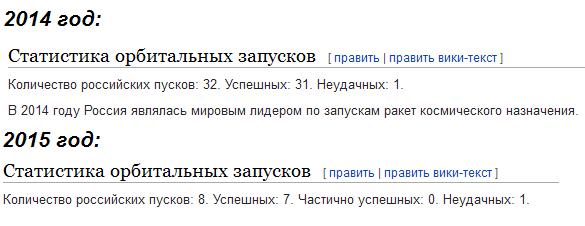 "Протон" опять упал