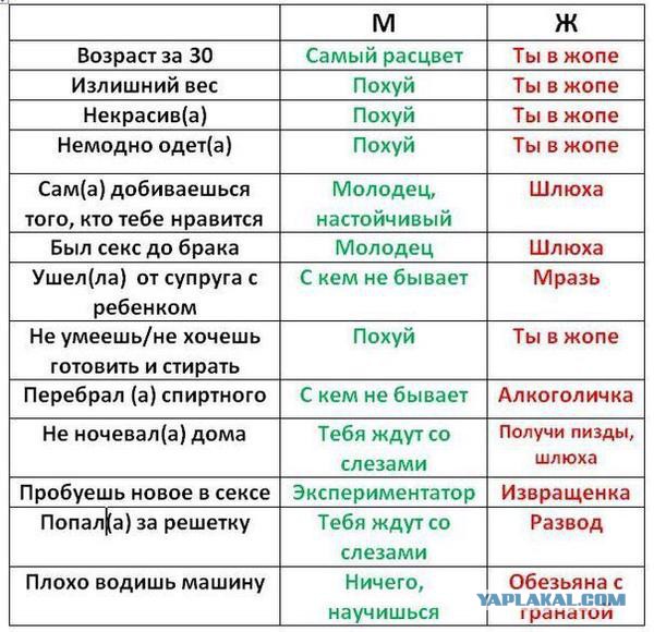 Картинки с надписями