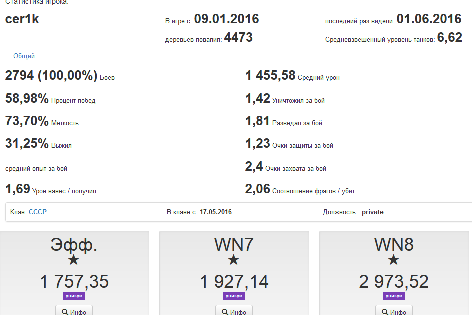 Недавно начал играть в WorldofTanks на PS4.