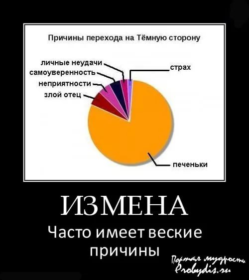 Способ сохранить семью