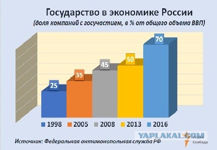 Конференция Путина 2020