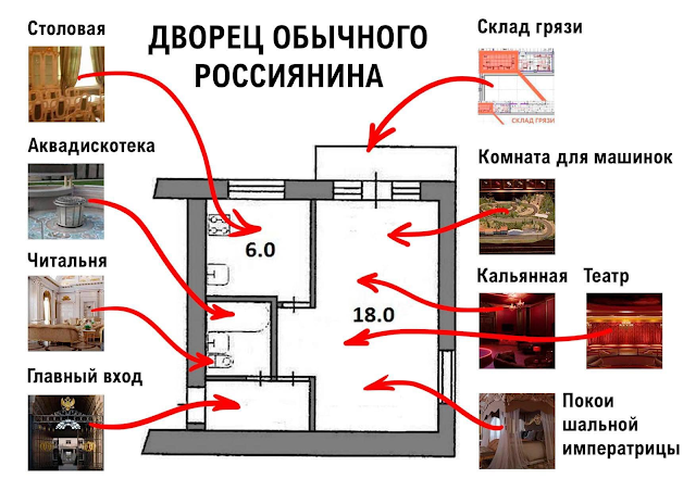 Дворец обычного россиянина