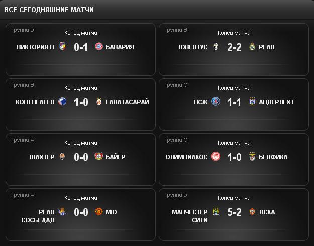 Champions League Сезон 2013/2014