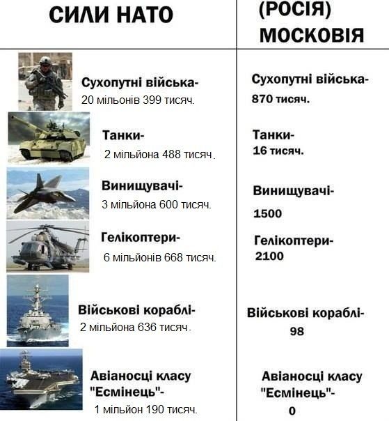 Армия России vs армии Украины
