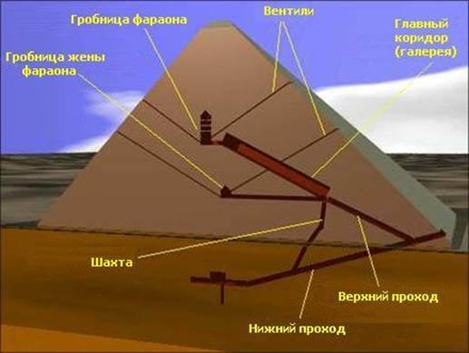 Интерьеры простых египетских домов