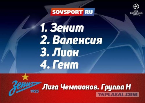 Champions League Сезон 2015/2016