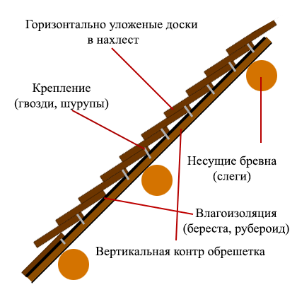 Беседка с печью от дилетанта