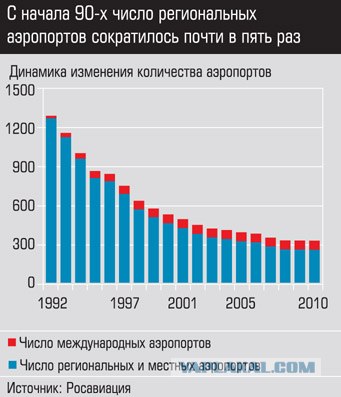 Бешеной собаке тысяча верст не крюк