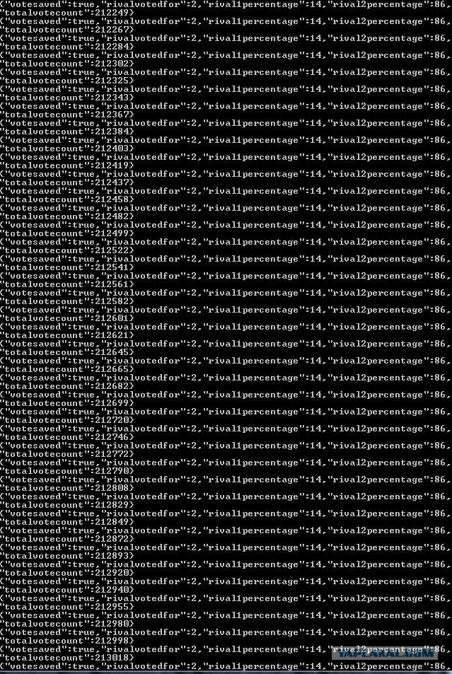 Голосование в NY Дейли Ньюс