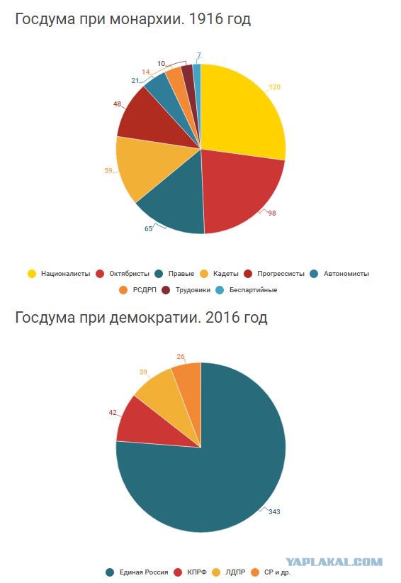 Поздравляю Вас, Владимир Вольфович