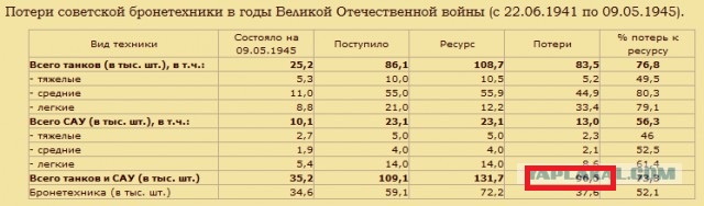 10 ударов 1944 года. Уточнения.