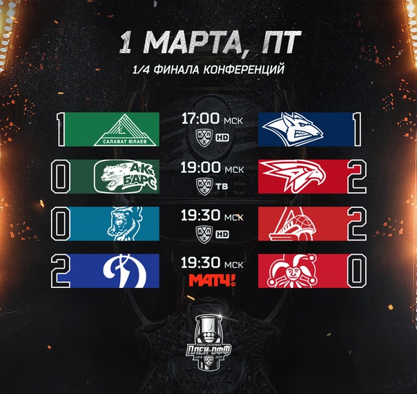Хоккей Сезон 2018 - 2019 часть 6