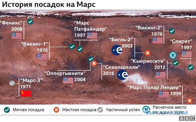 Вертолет NASA, предназначенный для Марса, прошел летные испытания