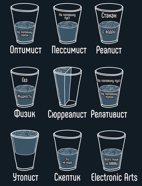 Есть два типа людей