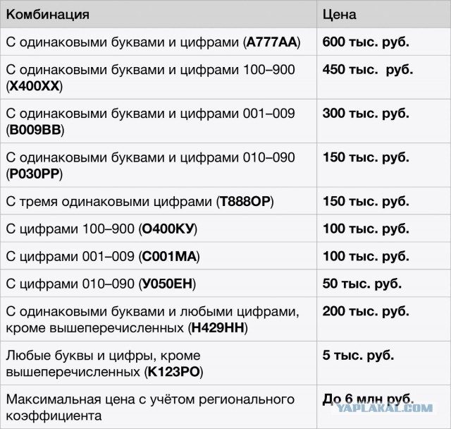 Новые правила: россияне смогут покупать «красивые» автономера через госуслуги (с ценами)