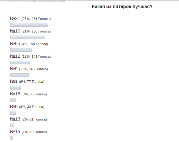 Все мы лицемеры
