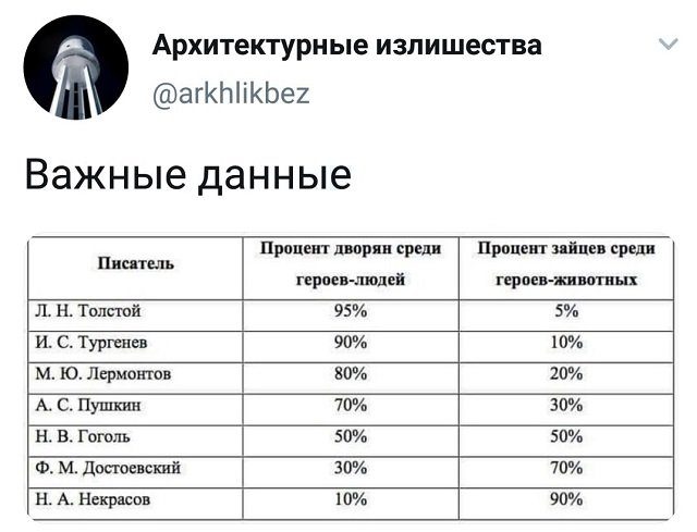 Картинки на вчера