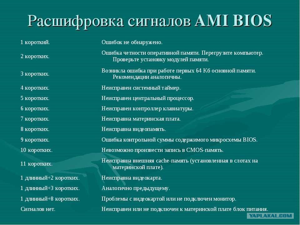Сигнал ami. 2 коротких сигнала биос. Таблица сигналов материнской платы. Таблица звуковых сигналов биос. Расшифровка звуковых сигналов материнской платы.
