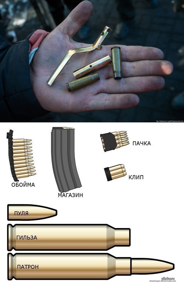 Как называется магазин автомата. Как называется магазин автомата