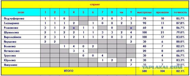 Биатлон сезон 2014/2015 часть 6.