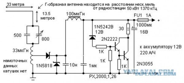 9 самых известных путешественников во времени!