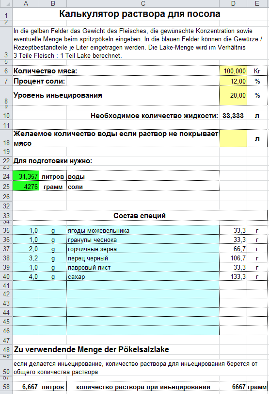 Кухня (кулинарное и околокулинарное общение)