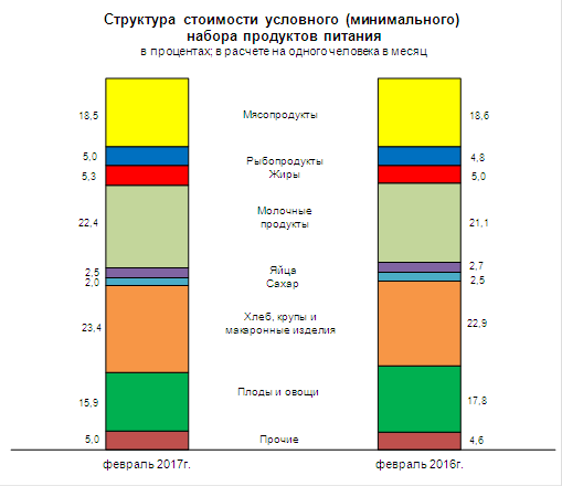 Денег у народа нет, но цены мы поднимем