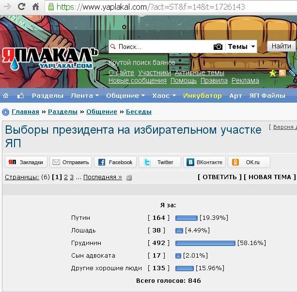 Реальная статистика по кандидатам!