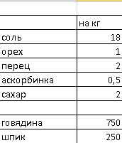 Колбаса "Московская" (почти).