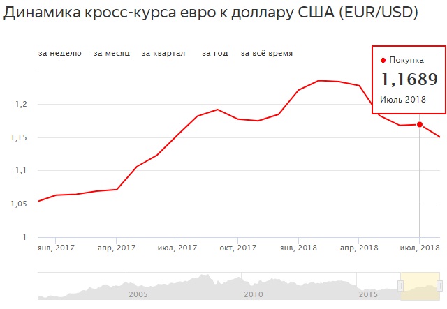 Только привык доллар умножать на 60, а теперь пора привыкать на 70