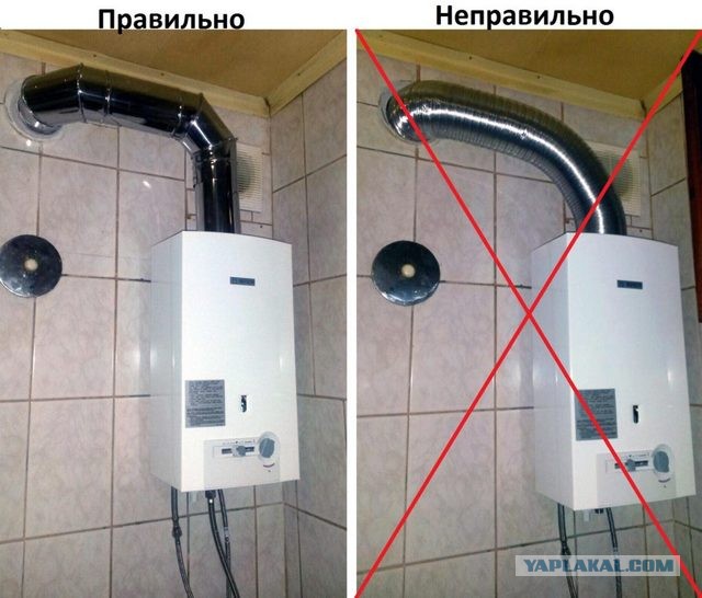 Неадекватность цен
