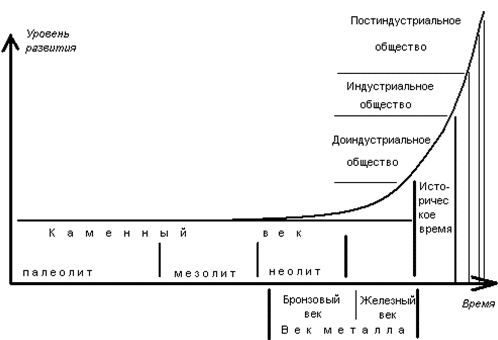 За три минуты до Большого взрыва