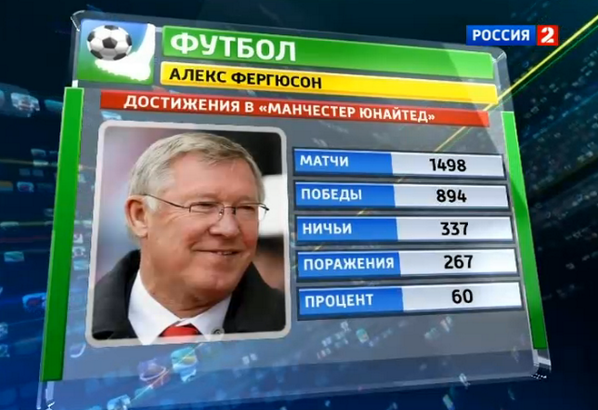 Футбол Мира Часть 2