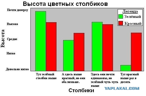 Взятка?
