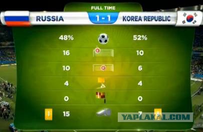 Чемпионат Мира 2014 Бразилия