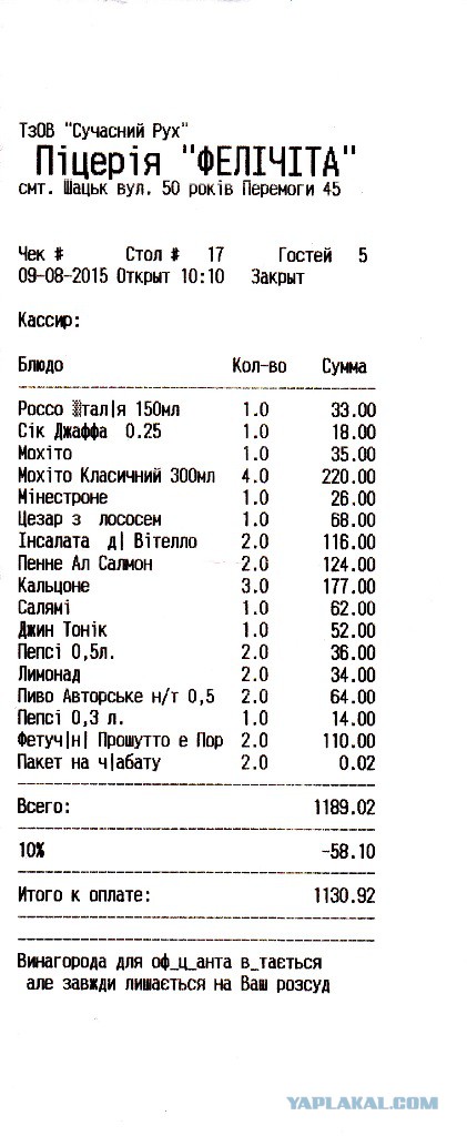 Как я съездил на Западную Украину
