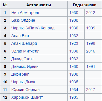 Никто больше не решается высаживаться на Луну