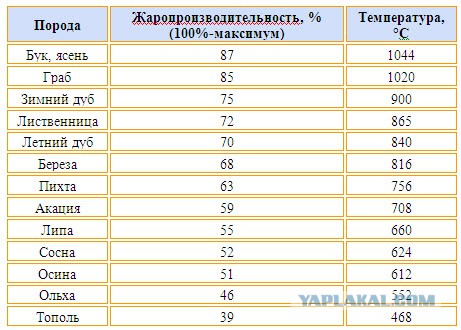 Печь-ракета из кирпича.