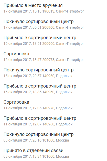 С месячными ожиданиями покупок с AliExpress будет покончено!