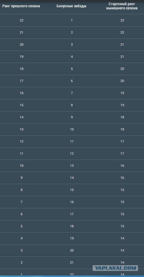 World of Warships - 4