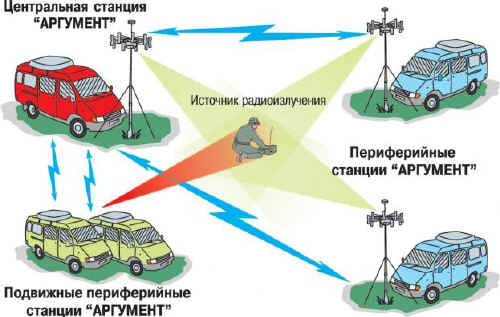 Подскажите, что за техника и для чего она?