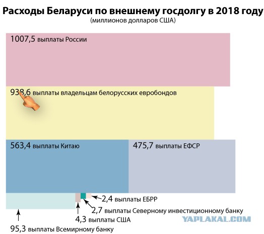 Лукашенко спросил россиян, готовы ли они к объединению России и Белоруссии