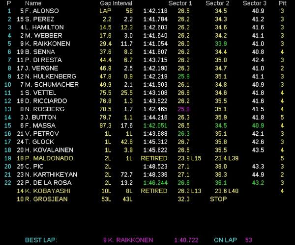Формула-1 (сезон 2012)