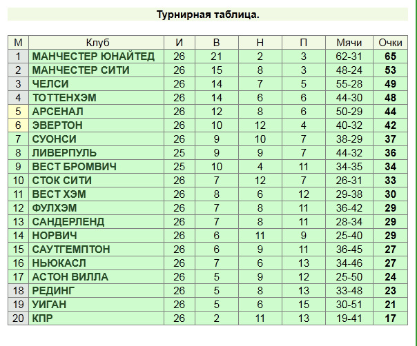 Футбол Мира Часть 2
