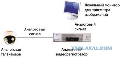 Призрак в супермаркете