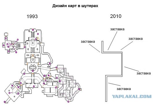 Если бы Quake выпустили сейчас