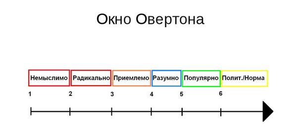 Каковы шансы человечества выжить после ядерной войны