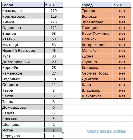 Помогите найти город!