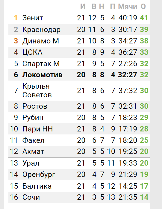 РПЛ без прикрас и модераций 3.